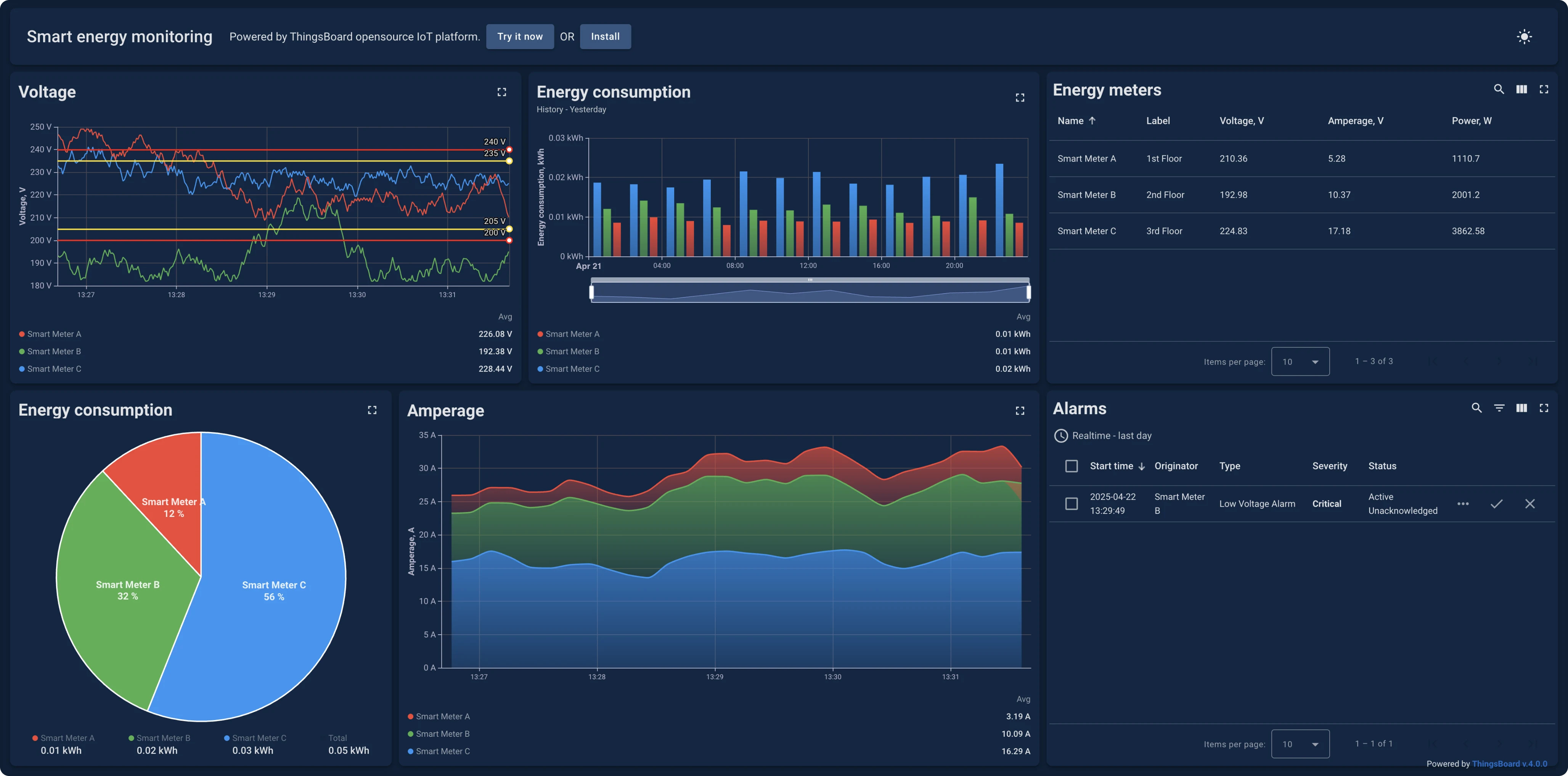 Smart Home Energy Monitoring Dashboard Comparing Utility Costs Digital smart home energy monitoring dashboard displaying real-time electricity and natural gas consumption data comparing traditional insulation versus smart insulating glass performance across twelve months of residential testing with detailed cost analysis - InfoProds Technology Review 2026