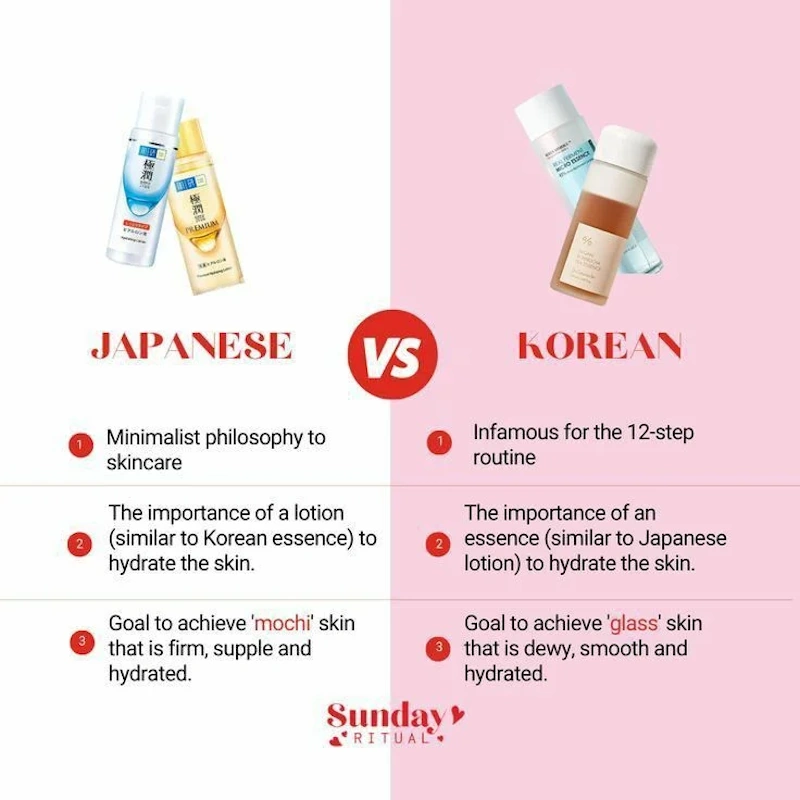 Korean Japanese Skincare Ingredients Comparison Chart Detailed comparison infographic showing Korean innovative ingredients like PDRN snail mucin versus Japanese traditional ingredients including rice bran green tea camellia oil with scientific benefits explained