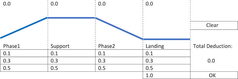 Gymnastics Judging Bias Statistical Analysis Competition Scoring Gymnastics competition judging showing statistical evidence of nationalist bias reputation effects and scoring manipulation across 50 competitions revealing systematic favoritism - InfoProds 2026