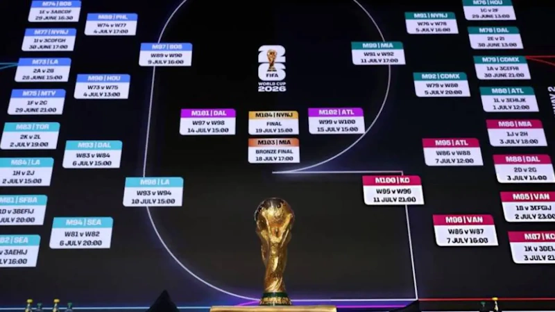 World Cup 2026 Groups Breakdown - All 48 Teams Group Stage Analysis FIFA World Cup 2026 groups display showing all 12 groups with participating nations and tournament structure