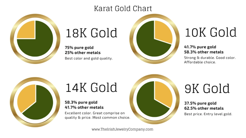 Gold jewelry karat comparison weight versus purity confusion Close-up comparison of various gold jewelry pieces showing different karat markings and hallmarks illustrating weight versus purity confusion in gold purchasing decisions InfoProds 2026