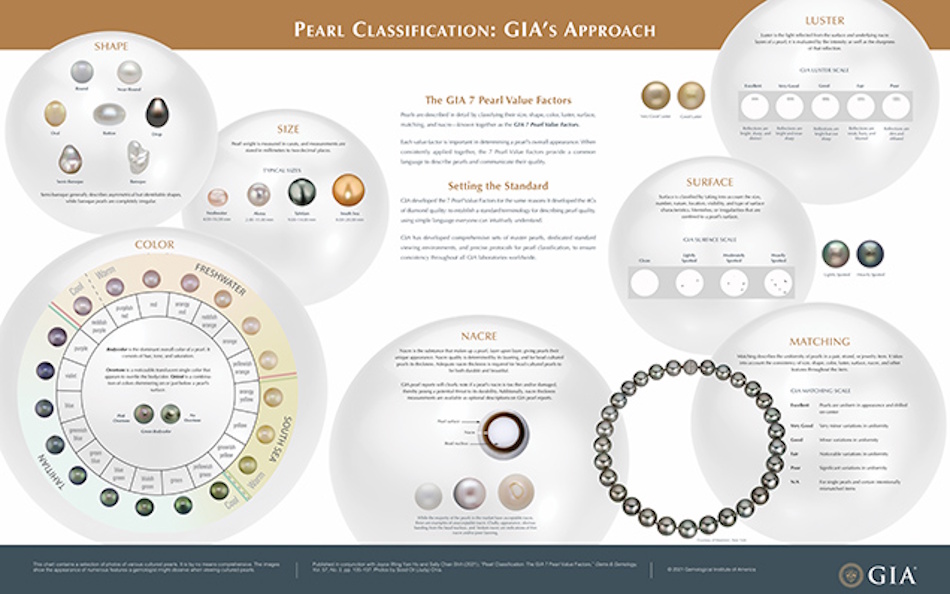 Professional gemologist examining pearl jewelry using specialized equipment and lighting to evaluate seven pearl value factors including luster surface quality nacre thickness for authentic quality certification - InfoProds 2026