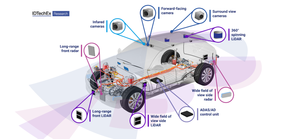 Detailed close-up of autonomous vehicle sensor array including lidar, radar, and camera systems mounted on robotaxi roof, illustrating complex multi-sensor technology enabling self-driving capabilities and safe navigation - InfoProds robotaxi technology comparison 2026