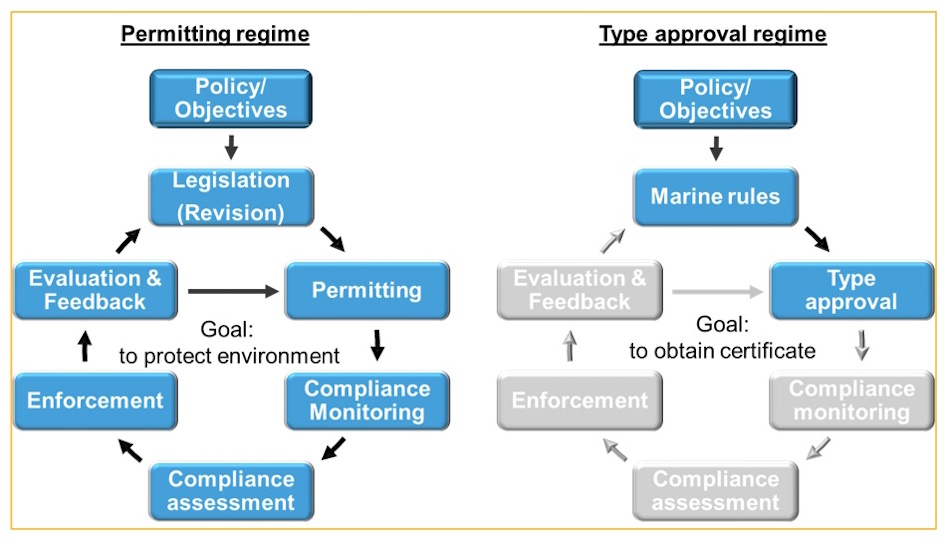 Detailed state-by-state greywater regulations map showing legal frameworks, permit requirements, and compliance documentation for residential water recycling systems across United States jurisdictions with building codes and health department guidelines in 2026 - InfoProds