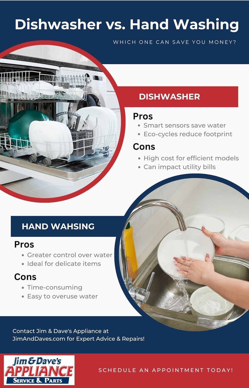 Water Consumption Comparison Chart Dishwasher vs Hand Washing Scientific data analysis chart comparing water consumption between modern dishwashers and hand washing methods showing dramatic 80 percent water savings with ENERGY STAR appliances - InfoProds 2026 water conservation research