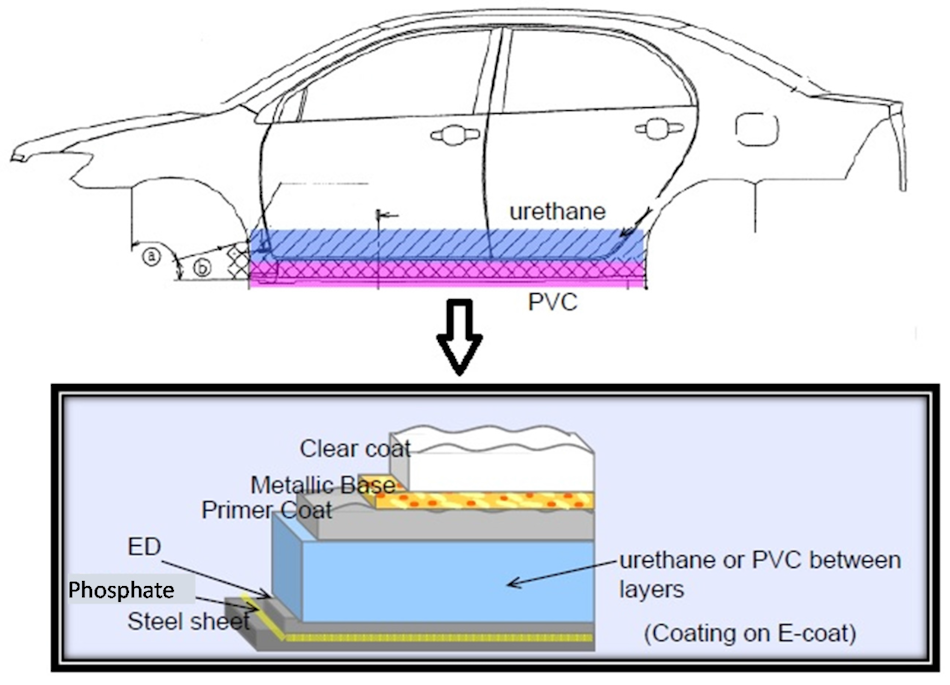 Detailed macro photography showing multiple automotive paint layers including primer, color coat, and protective clear coat on vehicle panel, illustrating paint system composition and clear coat thickness that enables professional paint correction and swirl mark removal through proper detailing techniques - InfoProds 2026