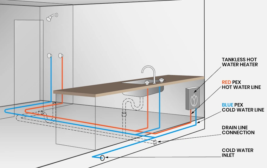 Utility Connections for Backyard Tiny House Water and Sewer Underground utility trenching and connection infrastructure for backyard tiny house showing water supply lines, sewer lateral installation, and electrical conduit meeting municipal requirements for legal accessory dwelling unit service connections - InfoProds Construction Guide 2026
