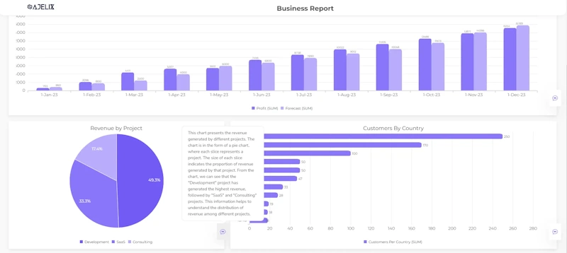 Data analysis comparison showing charts and graphs processed by different AI assistants Business analytics dashboard comparing data analysis capabilities of ChatGPT, Google Gemini, and Claude AI with charts graphs and statistics - InfoProds 2026
