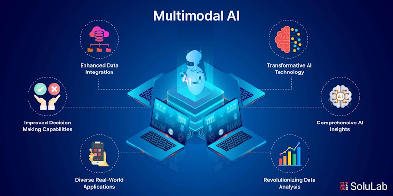 AI multimodal capabilities test with images documents and visual content analysis Visual comparison of AI image understanding capabilities showing documents photos and charts being analyzed by ChatGPT, Gemini, and Claude - InfoProds 2026