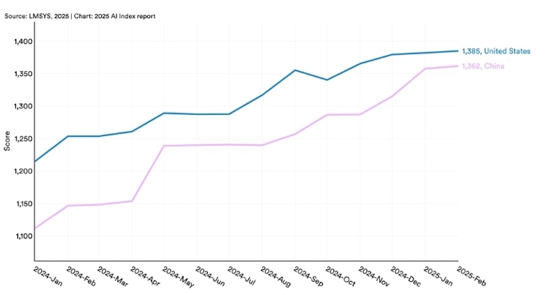 Speed and performance comparison benchmark results for AI assistants on laptop Performance benchmark results displayed on laptop screen comparing response times and reliability of ChatGPT, Google Gemini, and Claude AI assistants - InfoProds 2026
