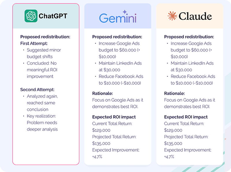 Final AI assistant comparison verdict showing winner podium and scoring results AI assistant comparison final results with scoring categories showing strengths of ChatGPT, Google Gemini, and Claude for different task types - InfoProds 2026