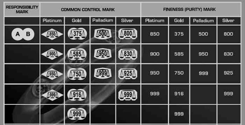 Side-by-side comparison of international jewelry hallmarks from United States, Britain, Europe, Mexico, and Asia showing different marking systems and purity standards used globally - InfoProds 2026