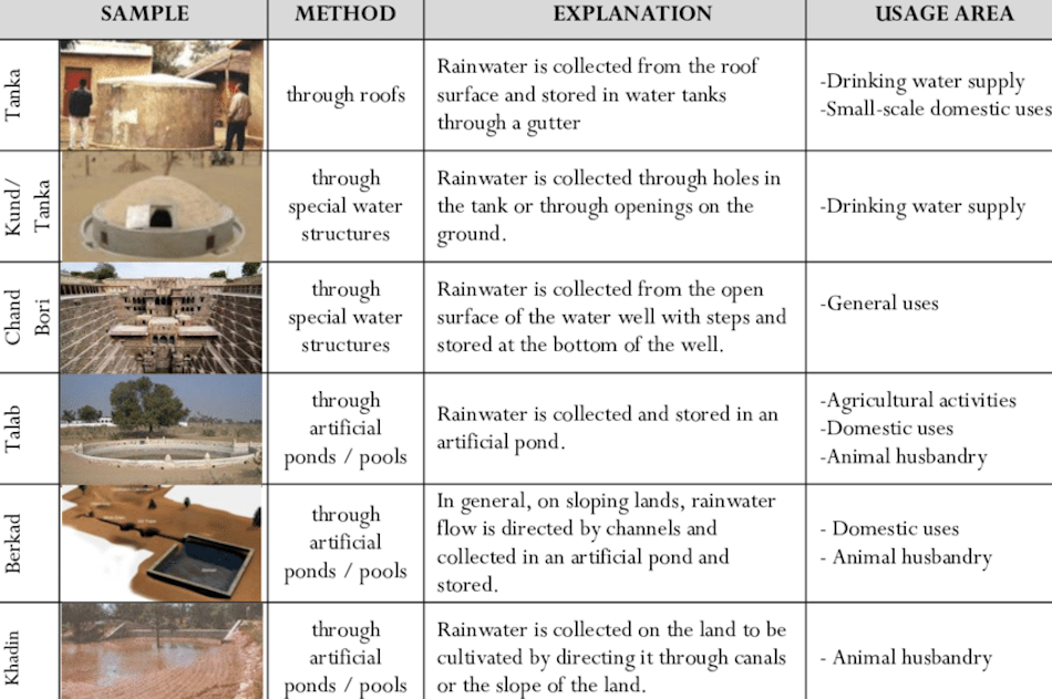 Rainwater Harvesting Science and Collection Calculations Home water conservation measurement and rainwater collection volume calculation demonstration showing efficient residential water harvesting potential analysis - InfoProds Water Management Guide 2026