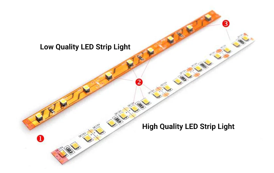 Close-up detailed view of high-quality automotive LED strip showing individual SMD diodes, copper circuit board backing, and adhesive mounting system demonstrating advanced semiconductor technology and color rendering specifications for premium car interior ambient lighting - automotive LED components InfoProds 2026