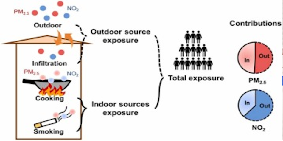 Scientific Measurement of Nitrogen Dioxide Indoor Air Pollution Air quality monitoring equipment and scientific instruments measuring nitrogen dioxide PM2.5 and toxic cooking emissions in residential kitchen showing dangerous pollutant concentrations from gas stove use - Kitchen Air Quality Testing InfoProds 2026