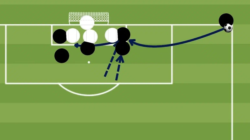 Soccer corner kick set piece showing higher foul threshold tolerance where referees ignore mutual physical contact and jersey pulling that open play would punish as fouls - InfoProds 2026
