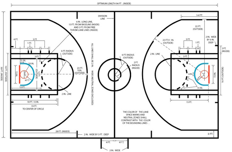 NBA Free Throw Line 15-Foot Distance Measurement Basketball free throw line 15-foot distance from basket showing psychological sweet spot creating pressure and expectation that mental interference disrupts automatic shooting - InfoProds 2026