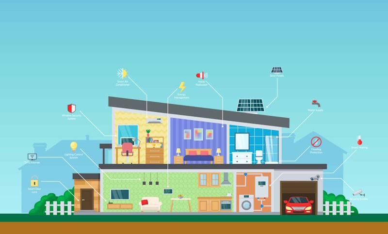 Smart home device maintenance and replacement costs compared to traditional home