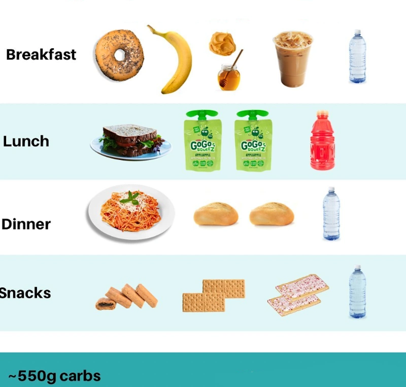 Carbohydrate-rich foods for marathon loading including pasta, rice, bread, and sports nutrition products demonstrating proper pre-race fueling strategy preventing the wall - InfoProds 2026